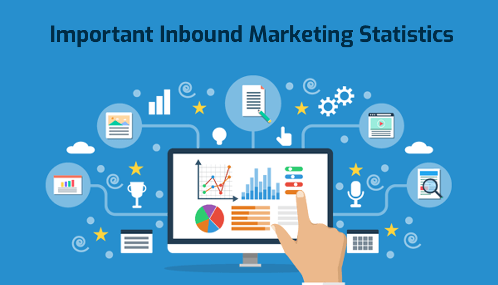 What is Inbound Marketing - Prometteur Solutions