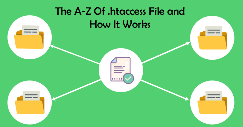 what is .htaccess file?
