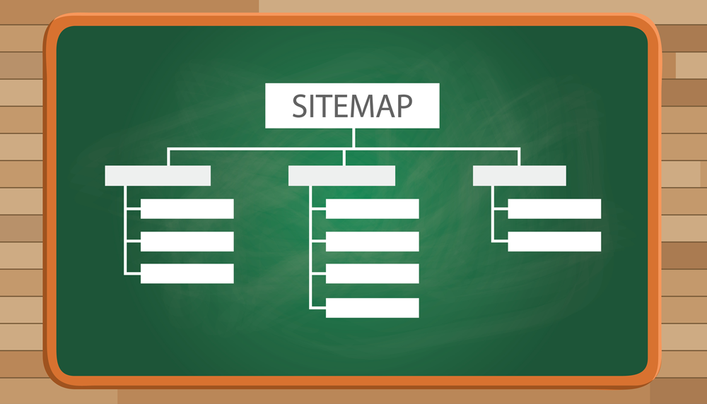 submit your Sitemap