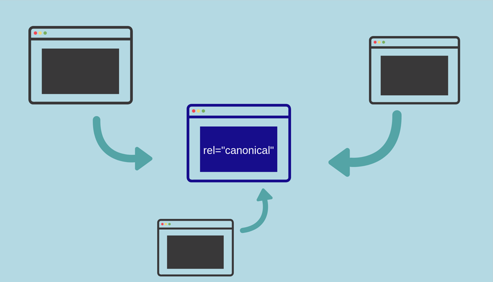 What is canonical?