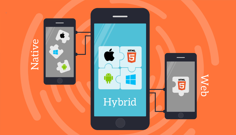 Native app and Hybrid app