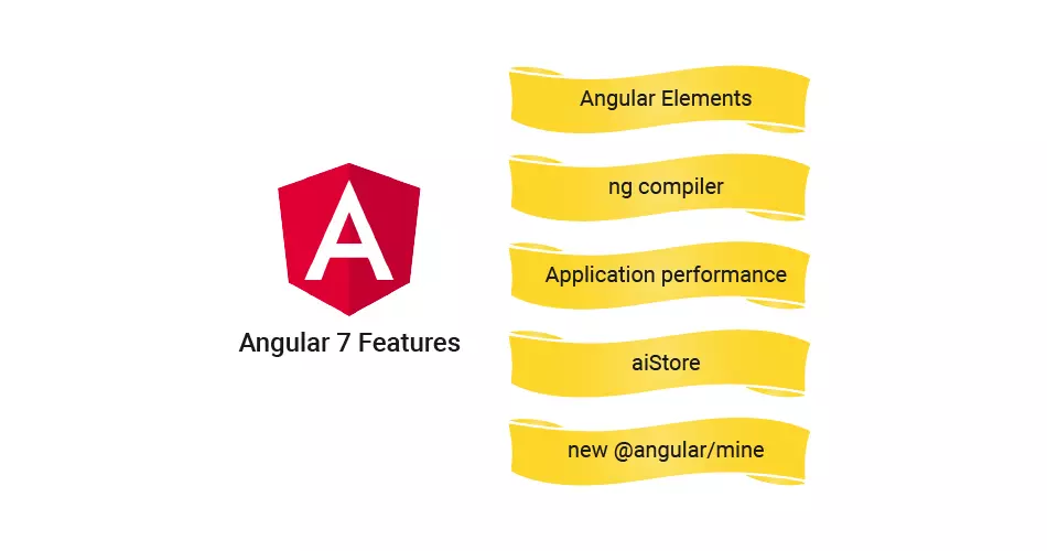 Angular JS Development