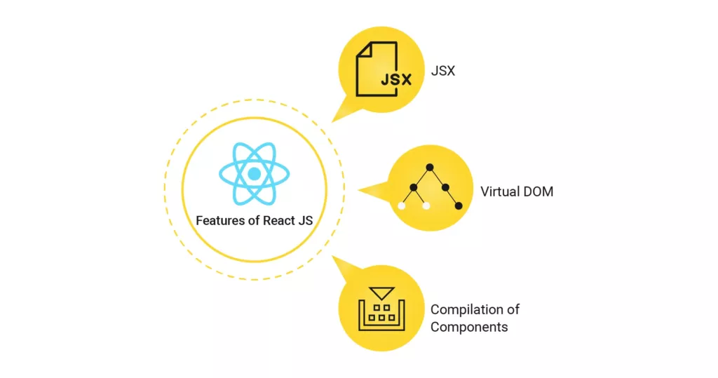 React JS Development Companies