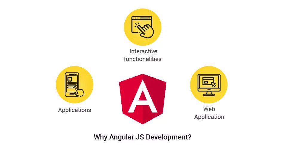 Angular JS Development