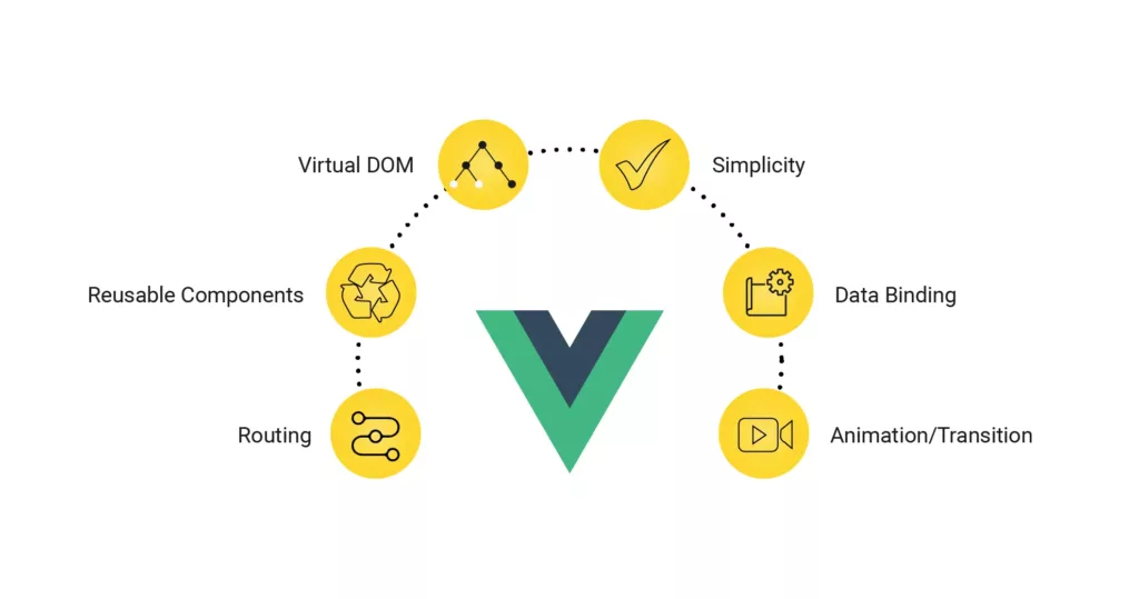 VueJS Development Companies