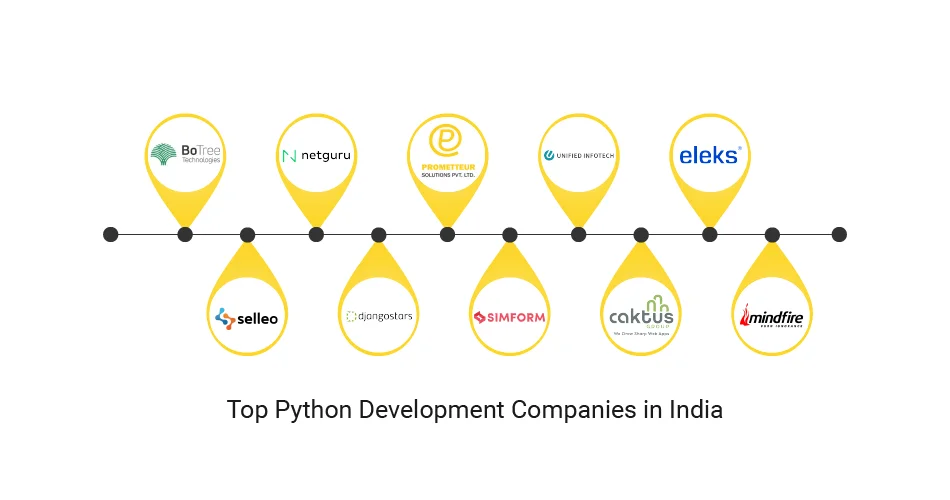 python development companies