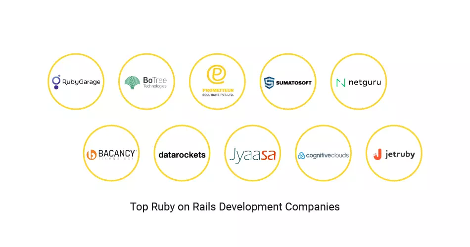 Ruby on Rails Development Companies