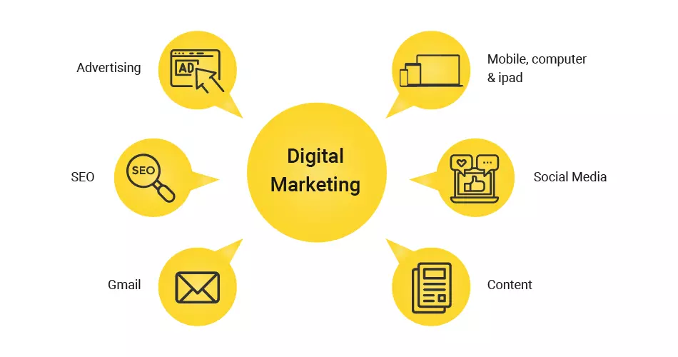 digital marketing