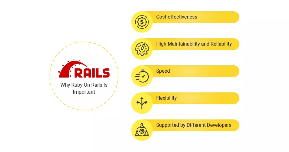 Ruby on Rails Development Companies