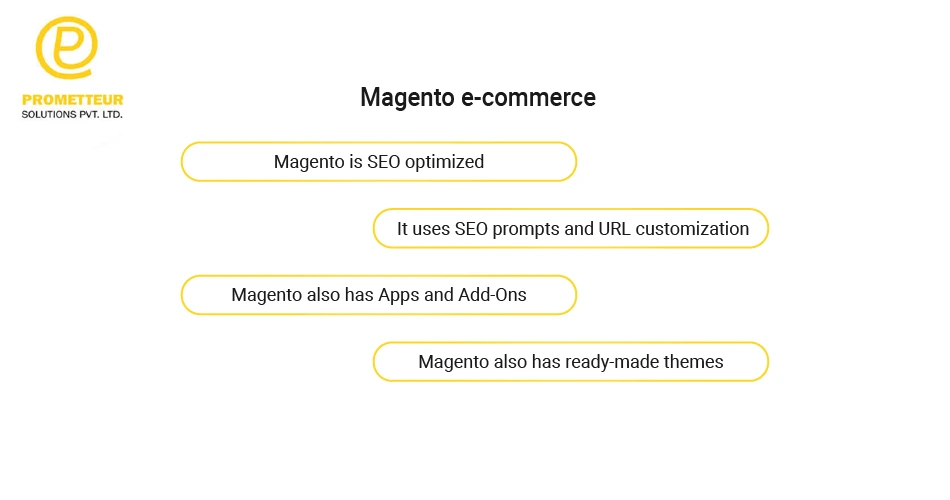 Magento vs Shopify