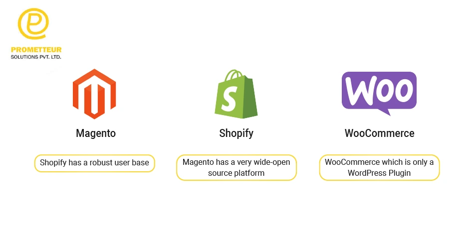 Magento vs Shopify