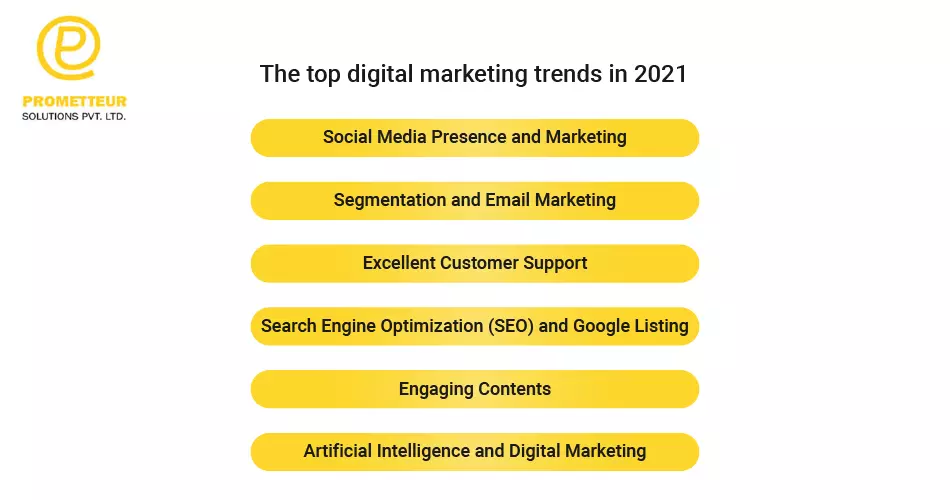 Future in digital marketing