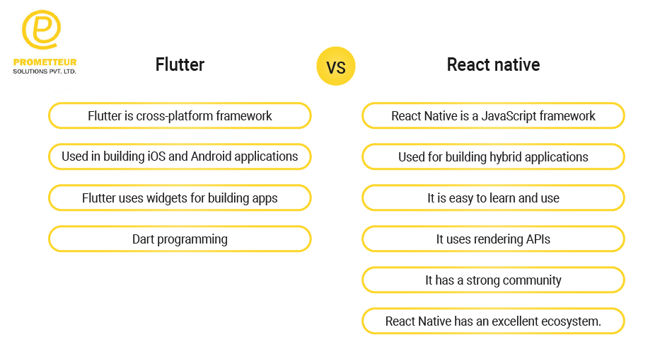 flutter vs react native