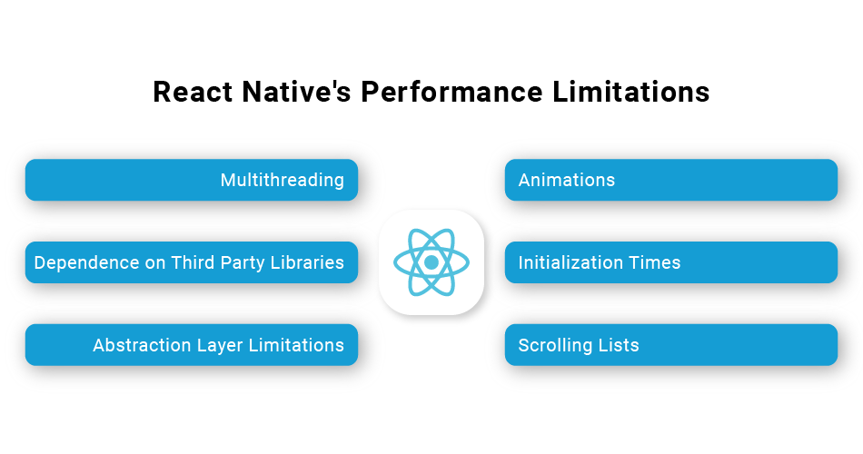 Top 6 limitations of React Native that you should know