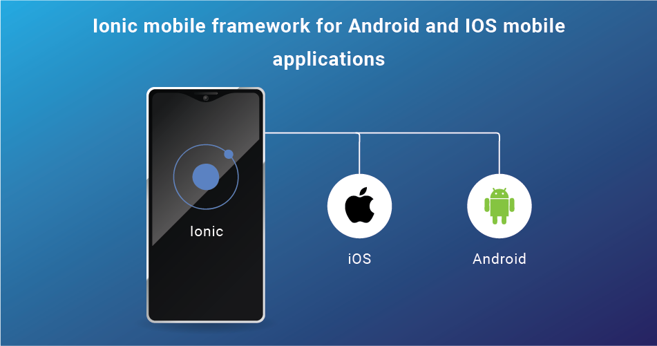 React Native Vs Ionic