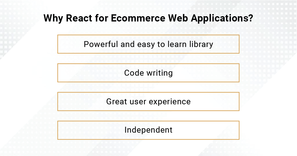ecommerce website application