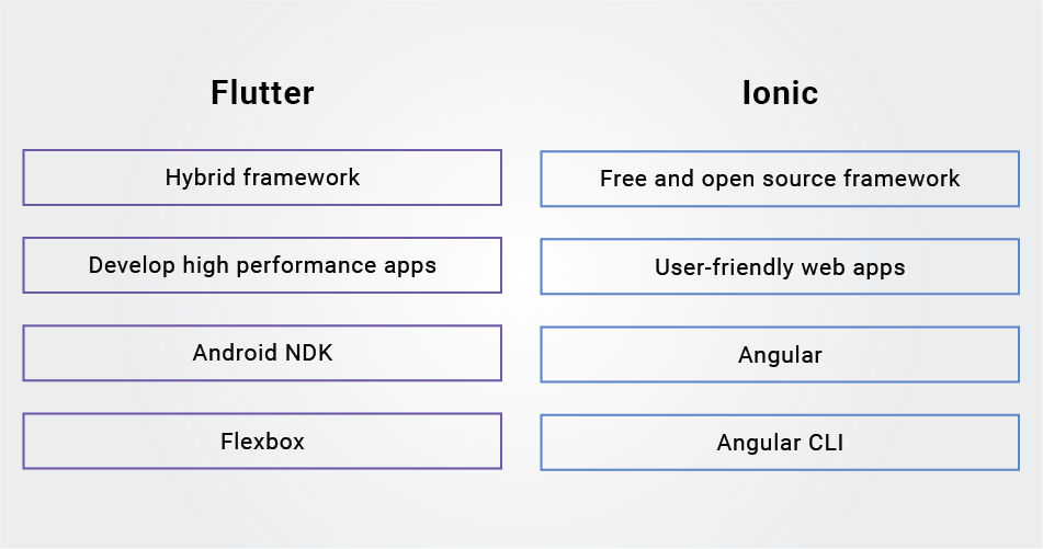 Flutter vs Ionic