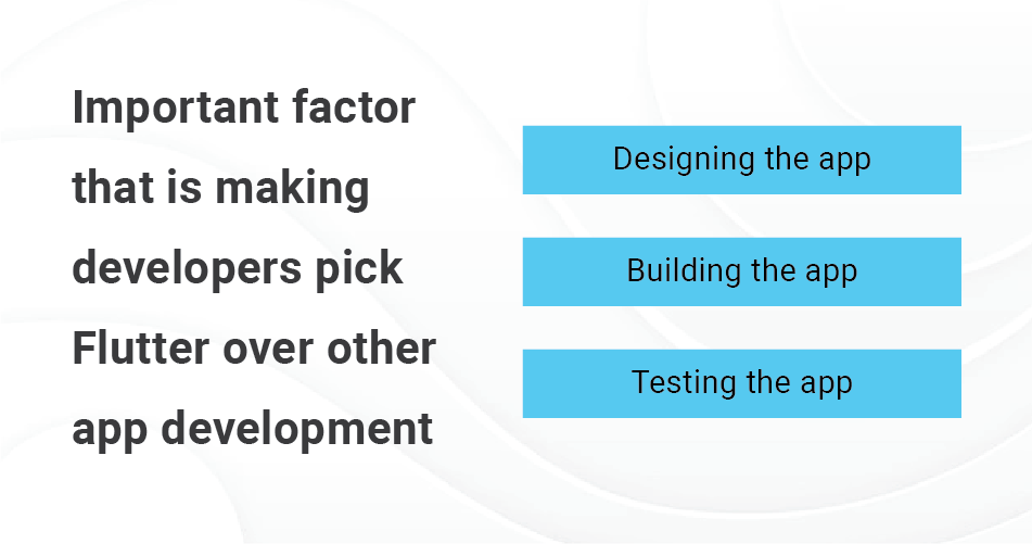 MVP Development