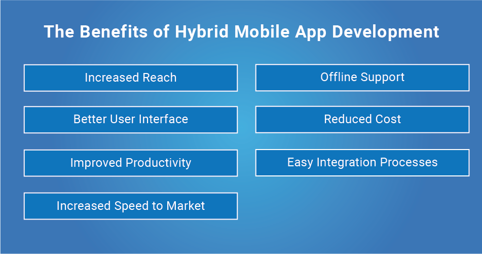 Hybrid apps