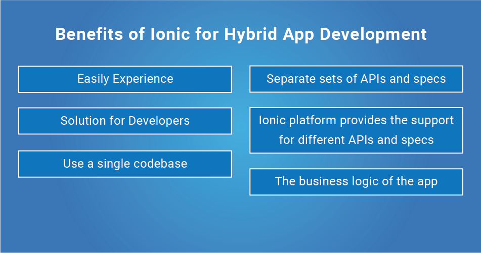 Hybrid Apps with Ionic Framework