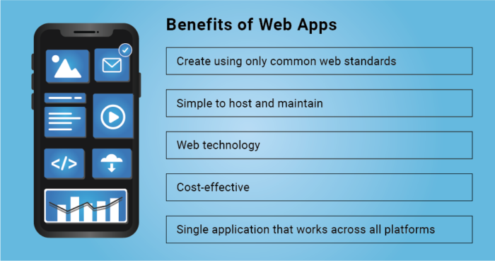 Native Vs Hybrid Vs Web Apps | What's The Difference | Comparison