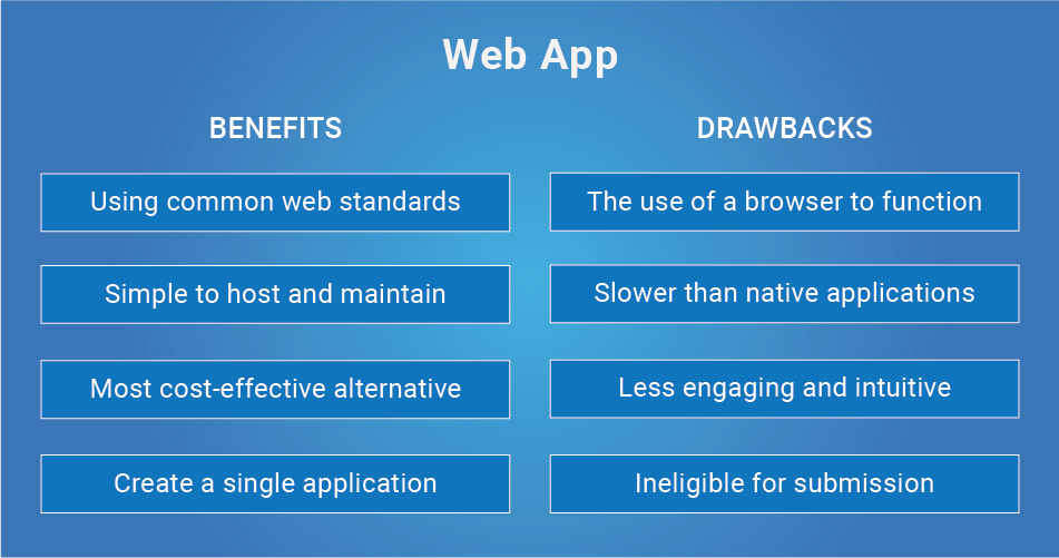 native vs hybrid vs web Apps