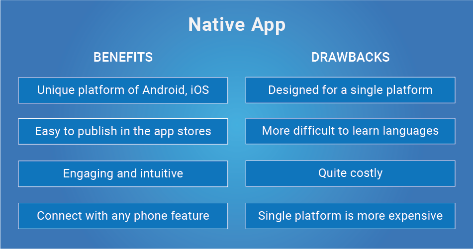 native vs hybrid vs web Apps