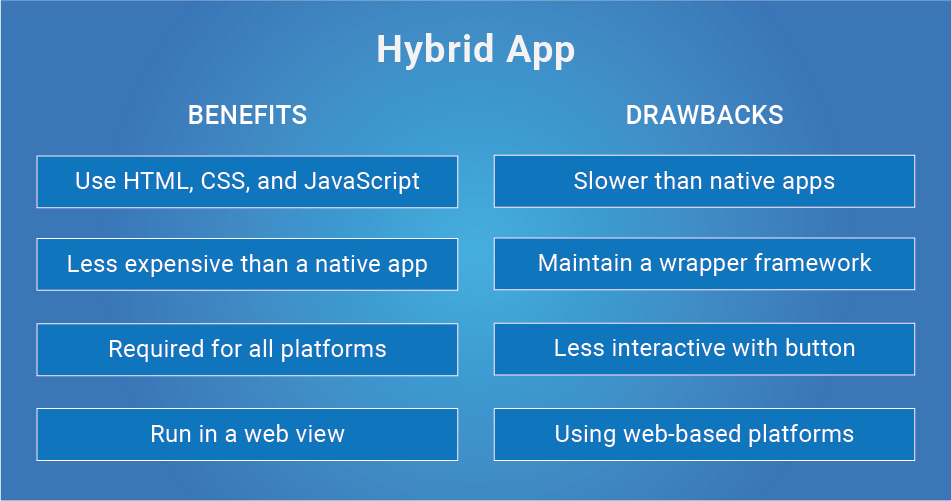 native vs hybrid vs web Apps