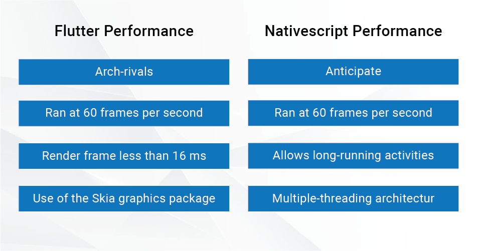 Flutter vs Nativescript