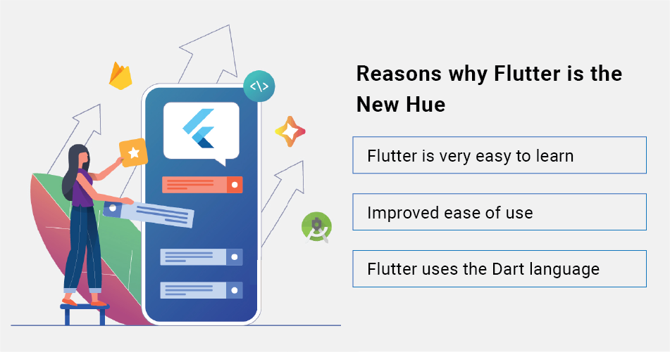 Why Flutter is the new Hue of mobile app?