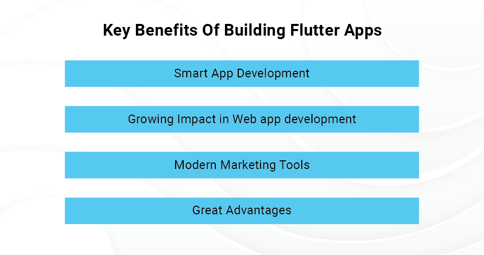 Why Flutter is the new Hue of mobile app?