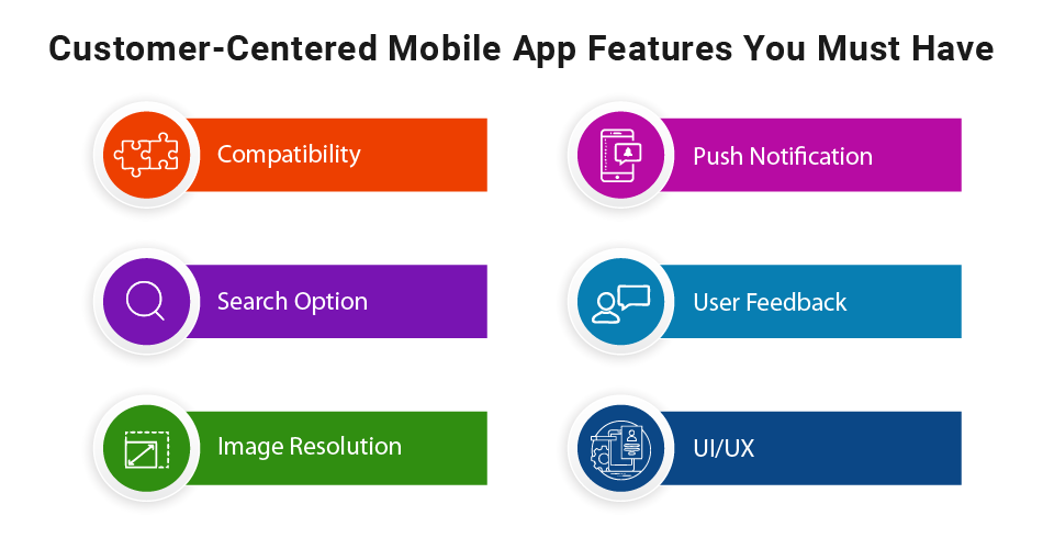 Customer-Centric Mobile App