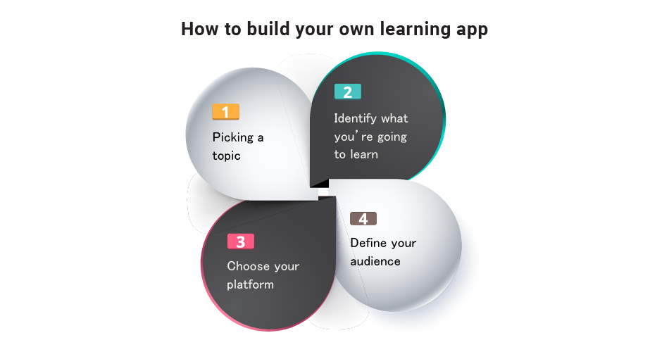 Learning app