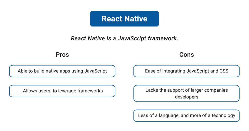 React Native vs Flutter