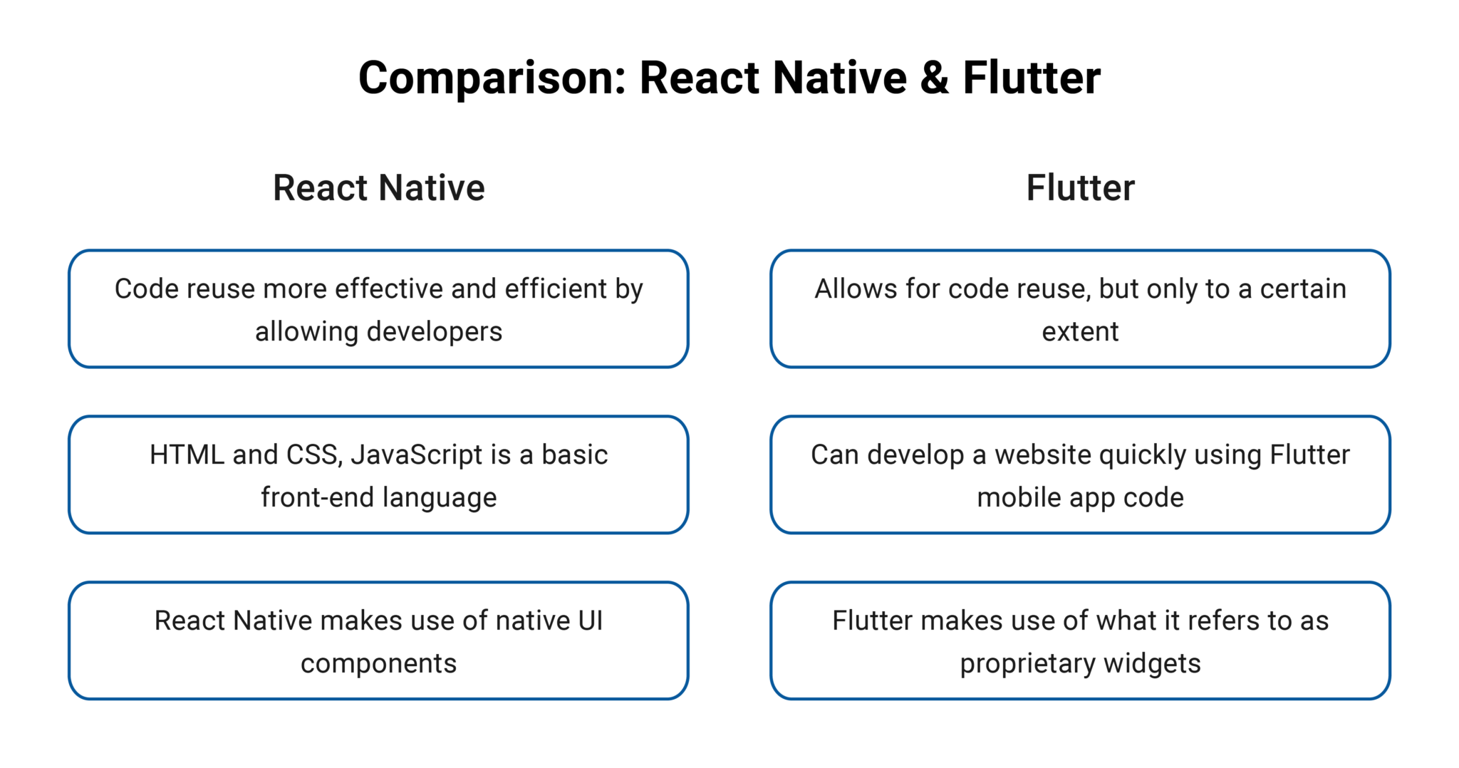 Clash of Mobile App Development: React Native vs Flutter