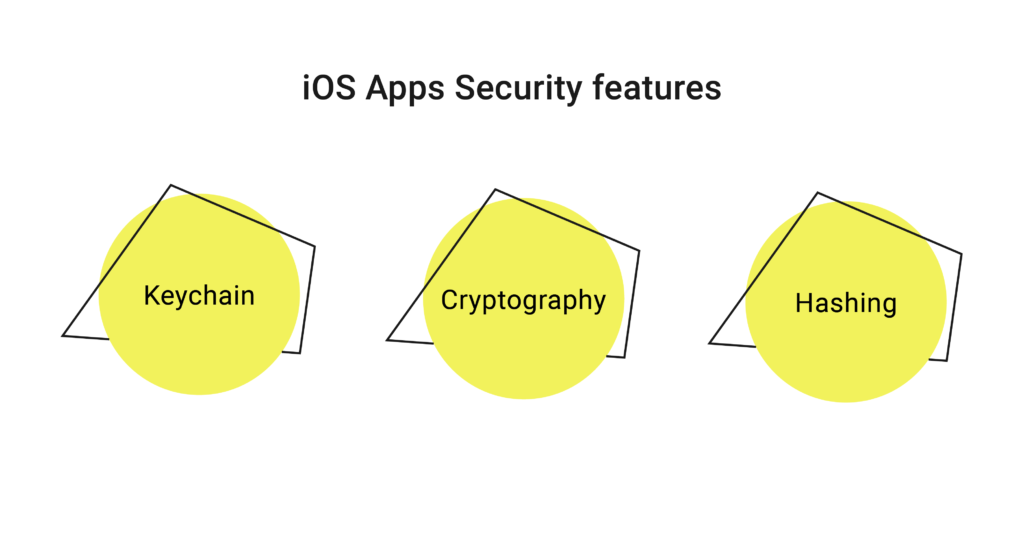 iOS Apps Security