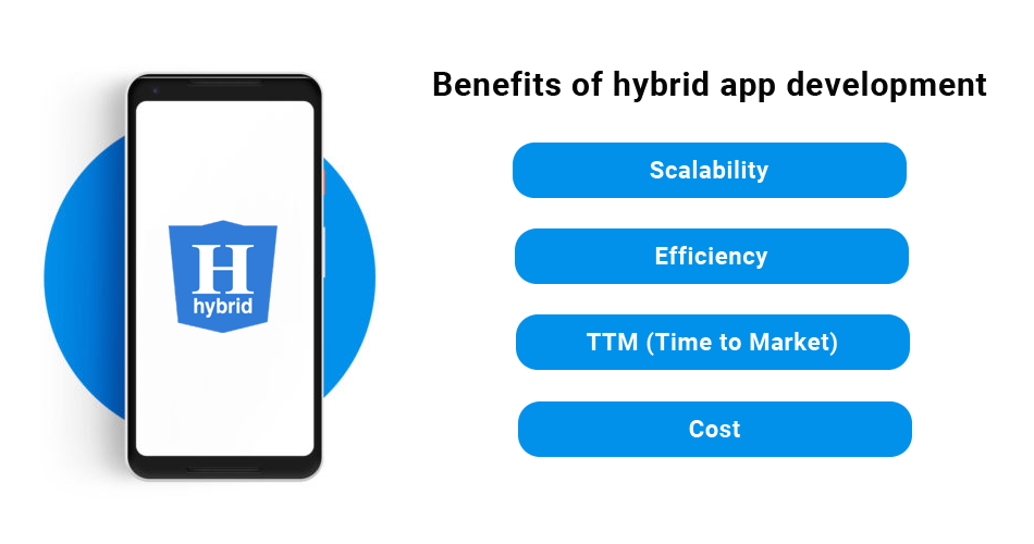 Hybrid App Development