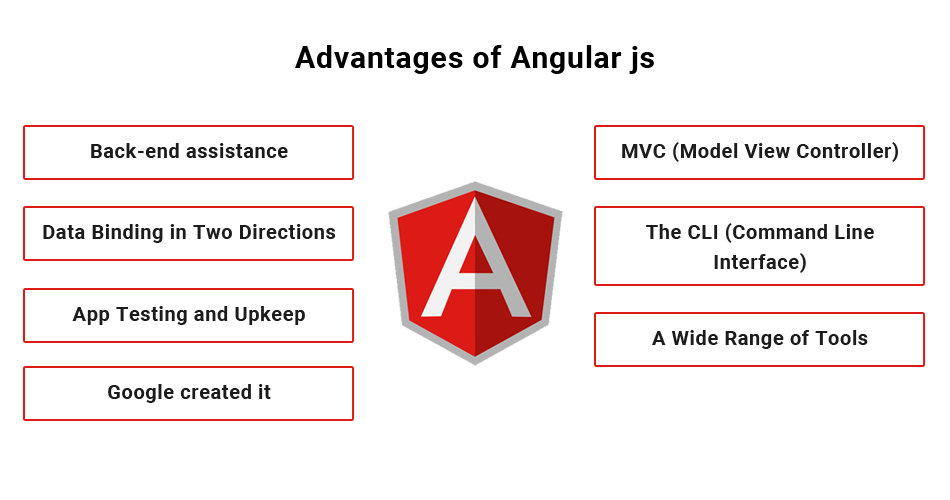 AngularJs Vs VueJs