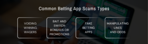 Betting App Scams