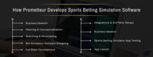 Betting App Simulators