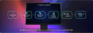 Future of Online Casinos