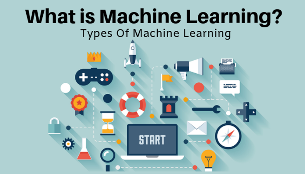 What is Machine Learning? The A to Z about everything you should know