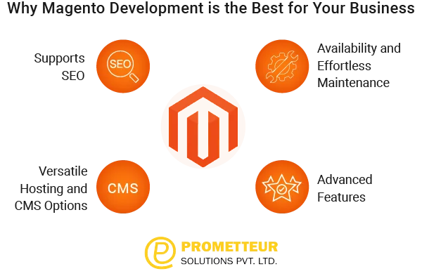 Why Magento Development is the Best for Your Business