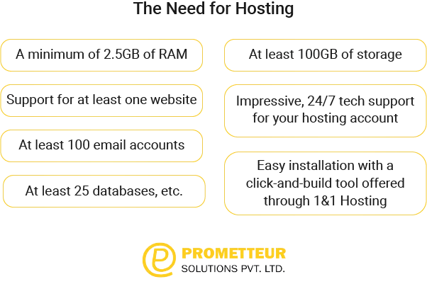 The Need for Hosting