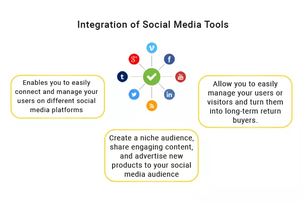 social media tools integration
