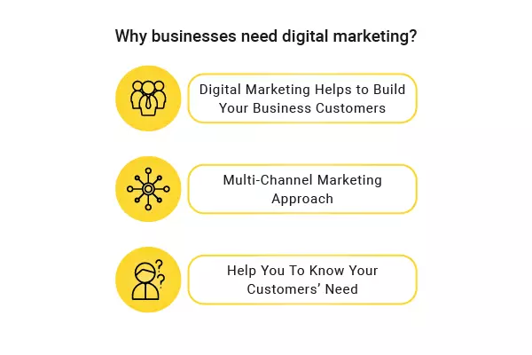 why businesses need digital marketing