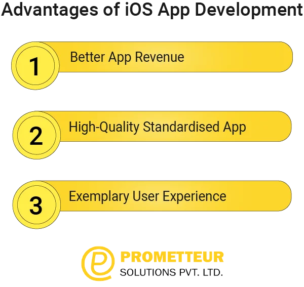 Advantages of iOS App Development