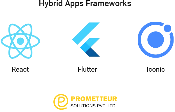 Hybrid App Development - All You Need To Know.