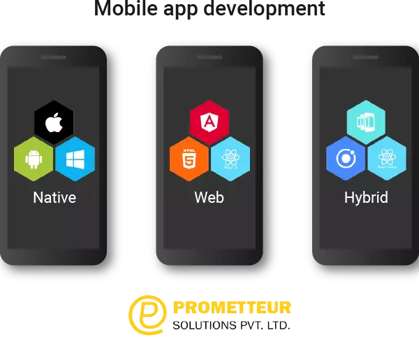 Hybrid App Development - All You Need To Know.