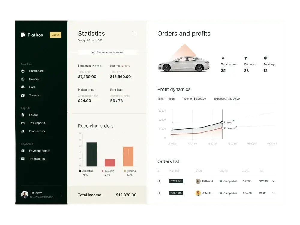 dashboard features